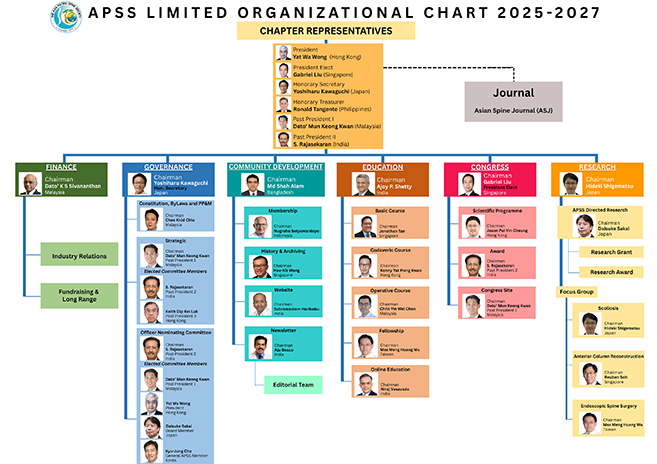 APSS – Organisational Chart